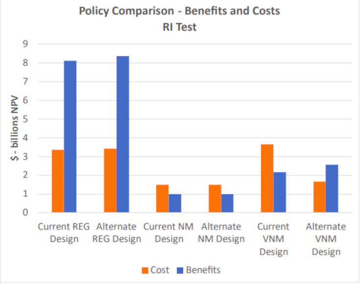 Cost-Benefit-Nm-Reg